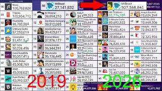 The Full History of @chMDM 's Top 50 YouTubers Live Sub Count! (2019-2026)