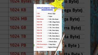 Units of Memory Explained in 60 Seconds | Bit, Byte, KB, MB, GB, TB | Computer Basics #shorts