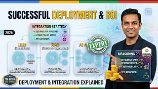 How Companies Successfully Deploy Generative AI | Integration & ROI Explained | Google Gen AI Leader