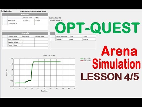 OptQuest Arena Simulation optimization quest Lesson 4 out of 5