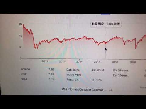 🔴 Datos Sobre El Comercio De Acciones De Calamos Global Dynamic Income Fund CHW 🔴