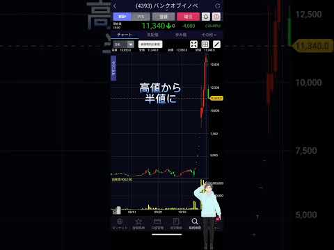 11/5 4393バンクオブイノベーション・PTSもストップ安【テクニカル・れふてぃーひでぃーのチャートチェック】 #日本株
