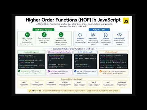 JavaScript Interview Questions 2026 | High Order Functions | Frontend Prep 🚀