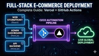 Complete E-Commerce Deployment Guide: Vercel & GitHub Actions (Web, Admin, API)