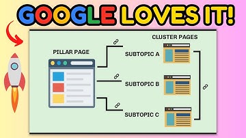 SEO Strategy: Topic Clusters and Pillar Pages Explained