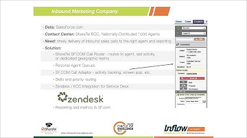 How to Integrate Salesforce and Zendesk Into Your Contact Center