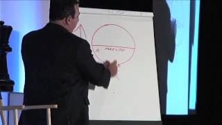 David Neagle Videos: The Impression of Increase
