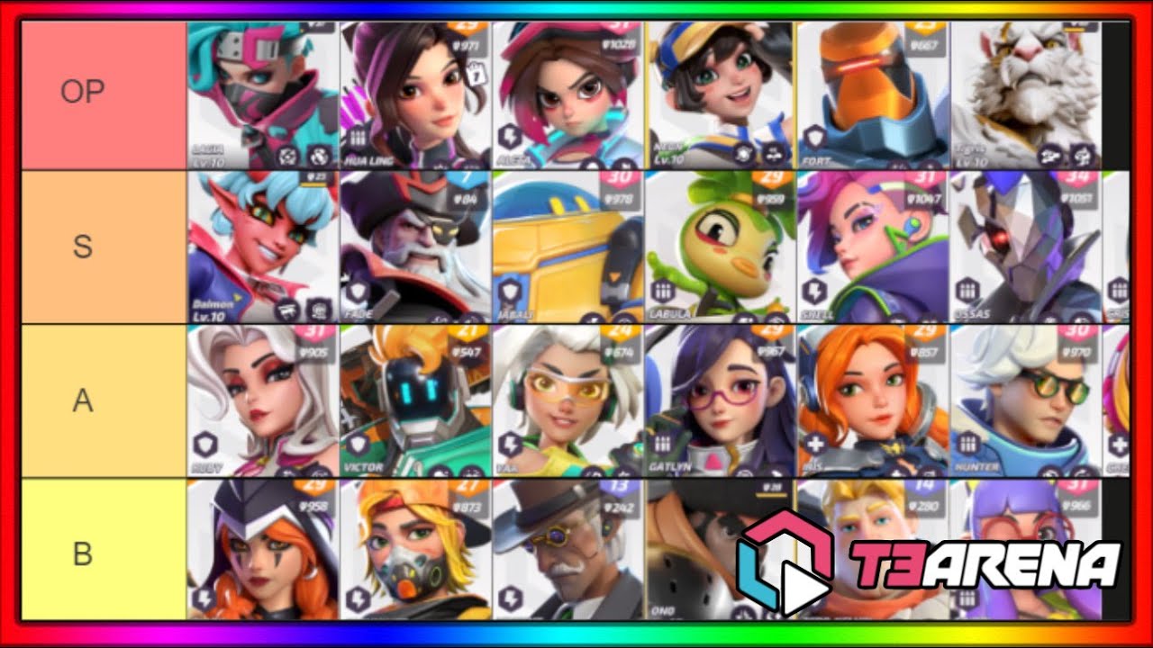 Список уровней арены T3 — ЛУЧШИЕ герои в 4-м суперсезоне
