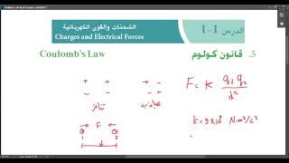 فيزياء الصف العاشر/الشحنات والقوى الكهربية/الجزء الثاني/الكويت