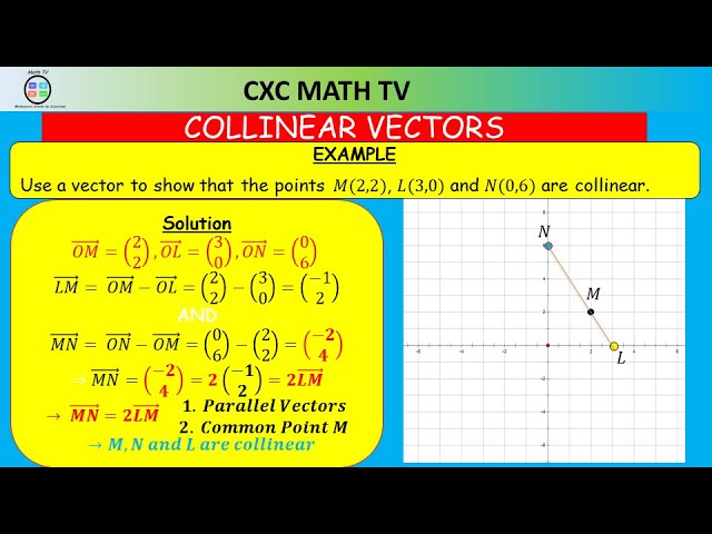 Parallel Vectors And Collinear Vectors Cross Product Wikipedia