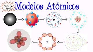 ?Modelos Atómicos? [Fácil y Rápido] | QUÍMICA | FÍSICA | - YouTube