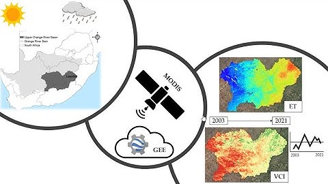 Correlation analysis between VCI and (precipitation, and temperature) to quantify the relationship