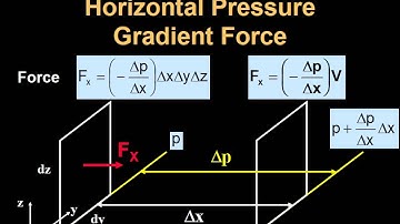 ATSC 210 Equation of Motion Part 2