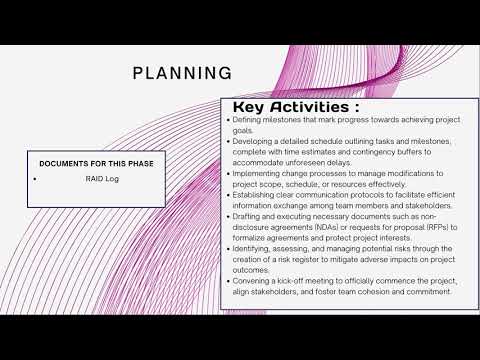 Module 1 - Project Management Lifecycle- Planning