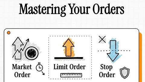 Mastering Your Orders