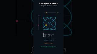 Why Combining Two Sine Waves Creates Magic 🌀