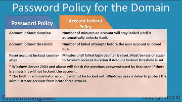 MCITP 70-640: Active Directory Password Polices