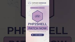 PHP2Shell: Patch PHP Now! #Shorts