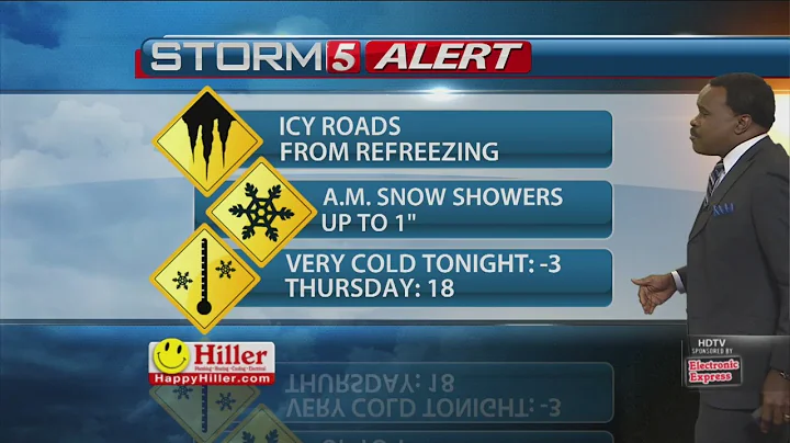 Lelan's Early Morning Forecast: Wednesday, February 18, 2015