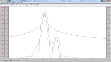 DasyLAB FFT mit ohne Fenster