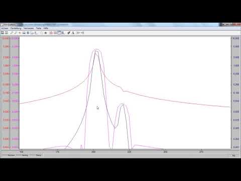 DasyLAB FFT mit ohne Fenster