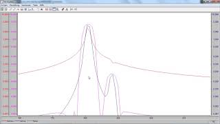 DasyLAB FFT mit ohne Fenster