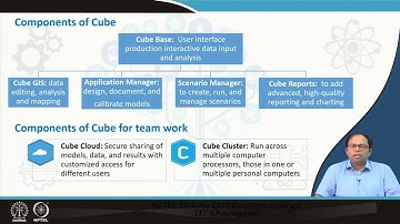 Lecture 47: CUBE Overview #CH28SP #swayamprabha