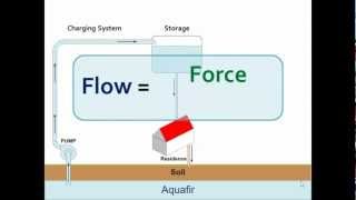 Basic Electricity & Magnetism Part 2.mp4