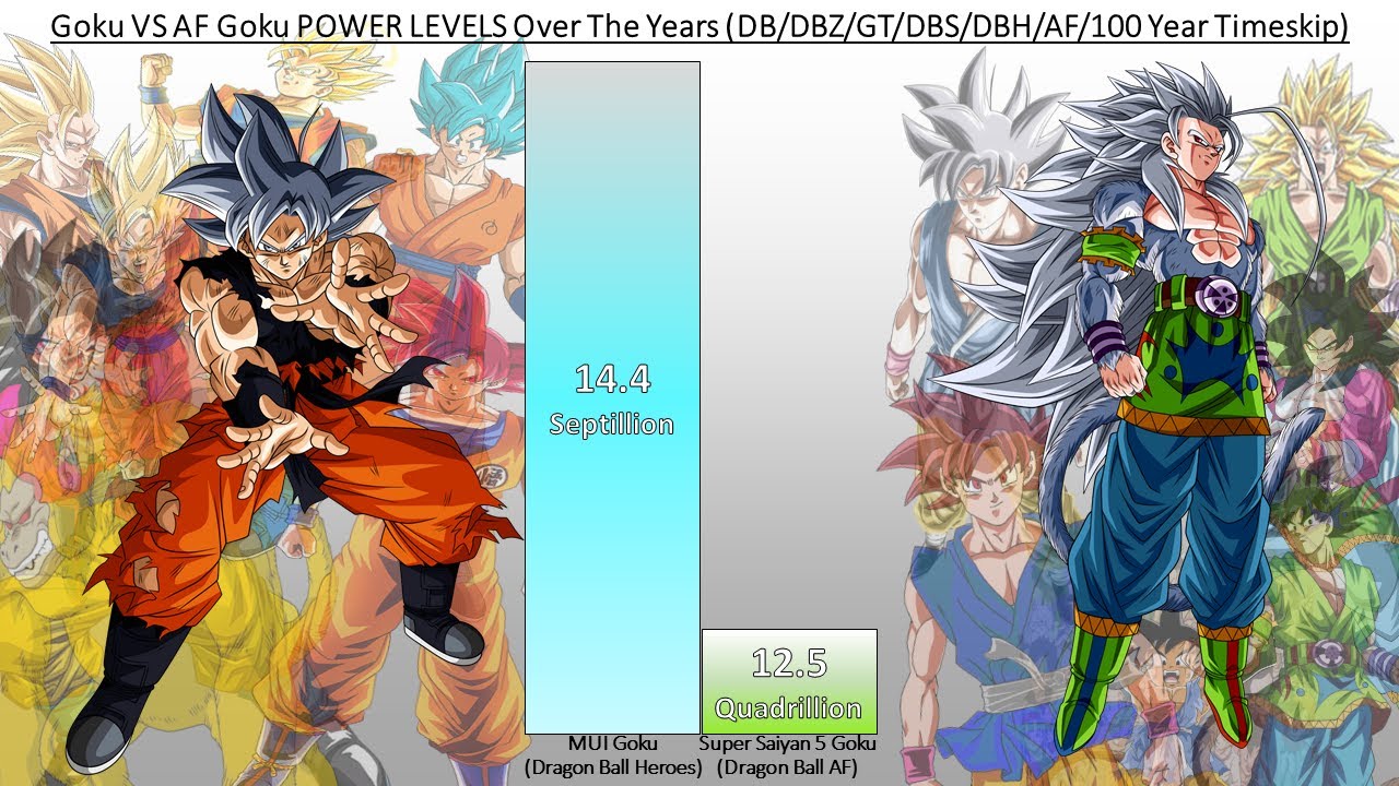 Goku VS GT Goku POWER LEVELS - DBGT / DBS 