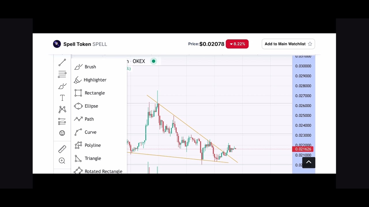 Spell Token - quick update - abracadabra MIM - broken free of wedge, PUMP 🚀  target 0.026