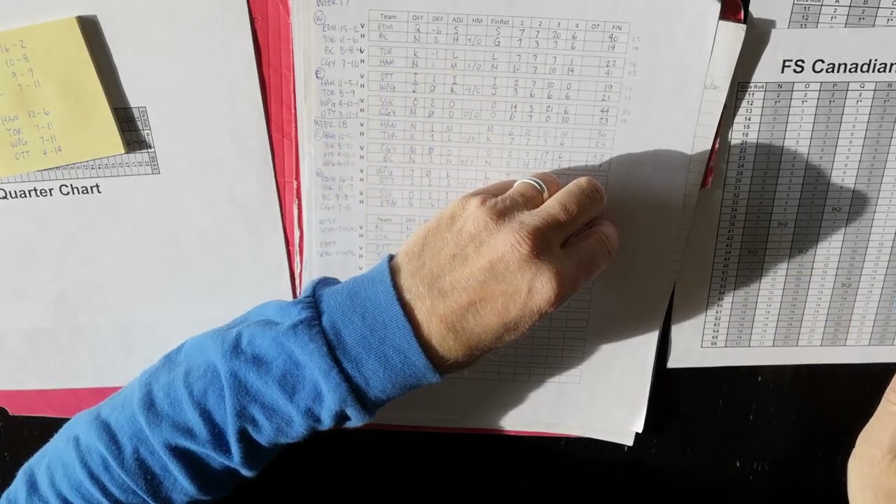 Downeys Final Score CFL 1989 Division Semi-Finals