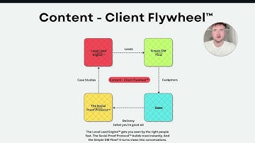 Why Most Service Businesses Fail at Content (And How to Fix It)