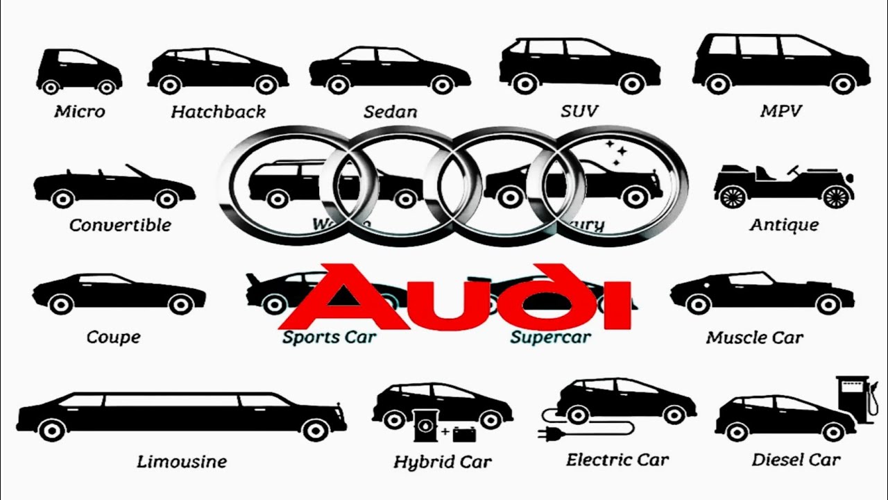 Comparison: Audi Car Types | Sedan vs SUV vs Sports Car & More - YouTube