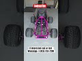 • The "How-To" Hook: "Building a 100MPH Electric Go-Kart ⚡"