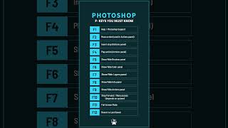Want to MASTER Photoshop? Learn F1-F12 Shortcuts Now