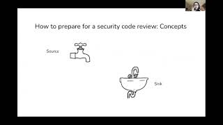 Famous Standard Classification   How To Review Code For Vulnerabilities   Vickie Li Profile