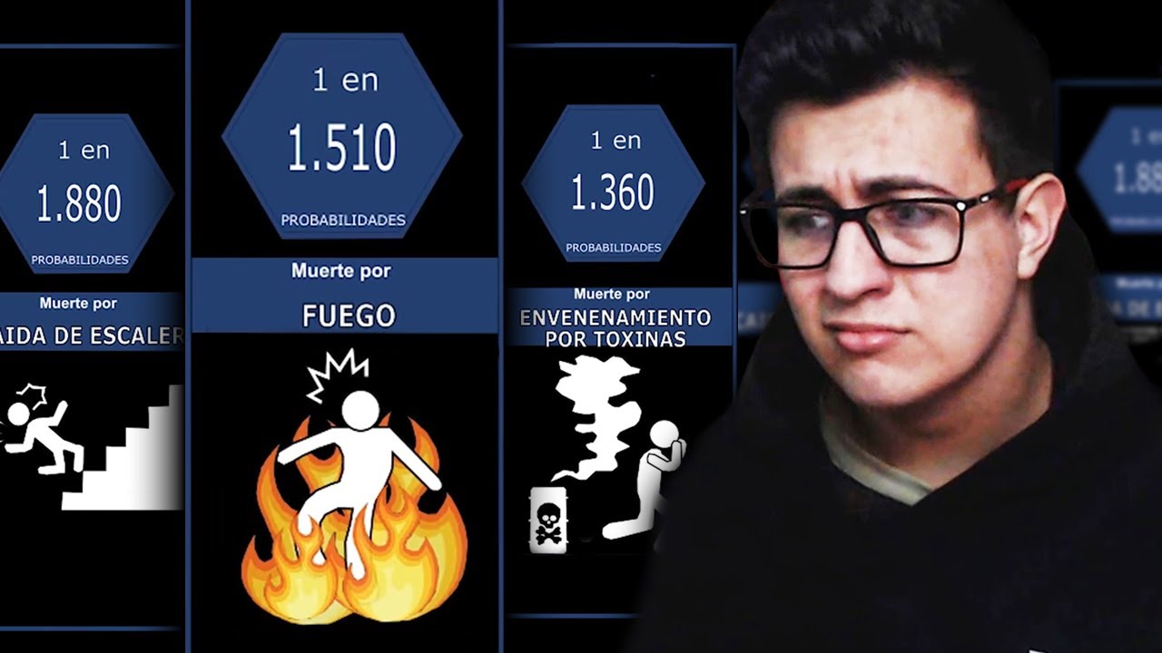 reacción a la probabilidad de morir y fobias mas raras