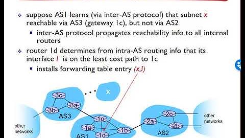 Networking: Unit 4 - Network Layer -Lesson 14, Hierarchical Routing