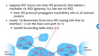 Networking: Unit 4 - Network Layer -Lesson 14, Hierarchical Routing