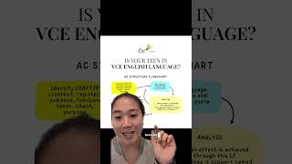 Famous here's an easy AC structure for VCE English Language! #year12 #year11 #vce #englishlanguage Net Worth
