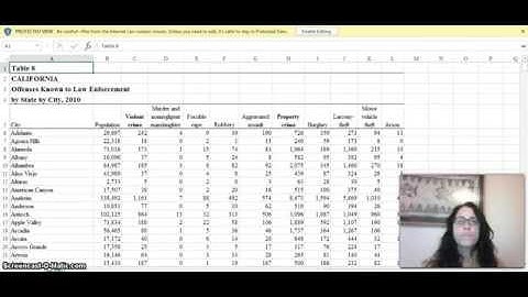 Scraping with Google Spreadsheets for Fall 2014