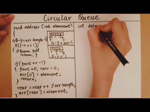 Circular Queues - Additions and Deletions