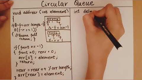 Circular Queues - Additions and Deletions
