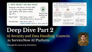 Now Assist Guardian & Data Privacy Explained | ServiceNow AI Security Deep Dive (Part 2 of 3)