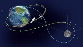 Artemis ay görevi@NASA_Orion's flight path for the @NASAArtemis I mission.