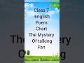 Class 7 English poem chart The mystery of talking Fan