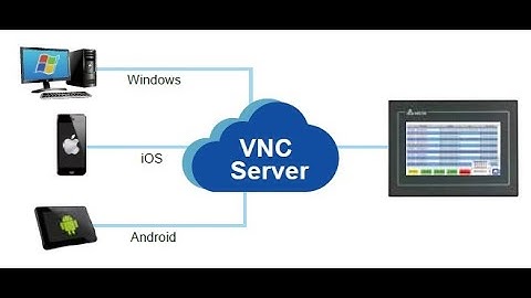 Delta HMI VNC Net HMI View