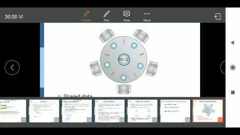 18CS43/17CS64 - OS- Module 2- Chapter 6- Part 2