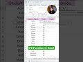 IFS Function in Excel | Computer Tech Academy