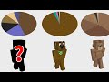 スキンの色割合でどれがどの参加勢か当てるゲーム - マインクラフト【KUN】